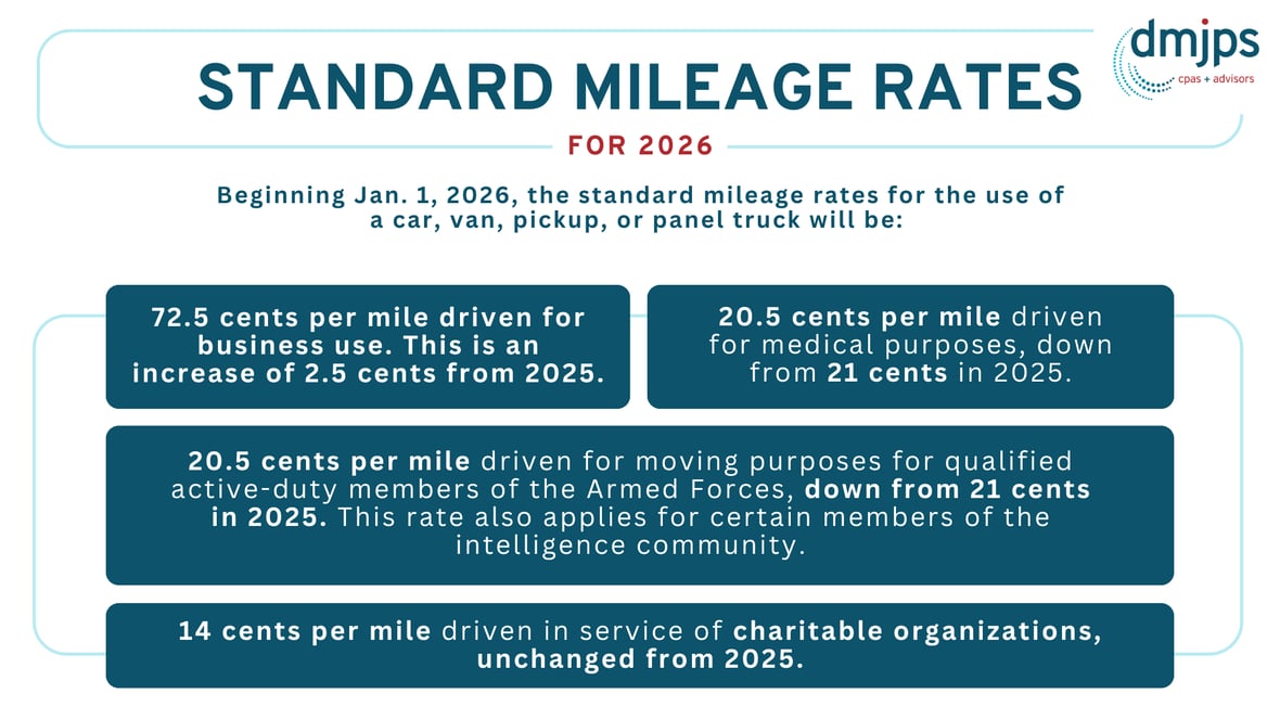 Newsletter Mileage Graphic (1)